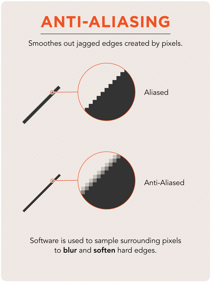 anti-aliasing