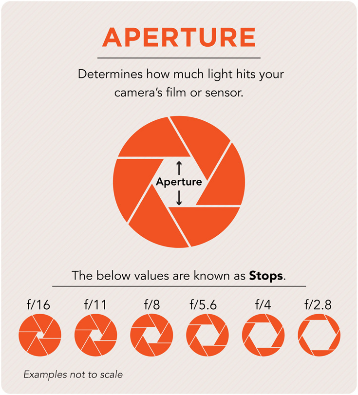 aperture