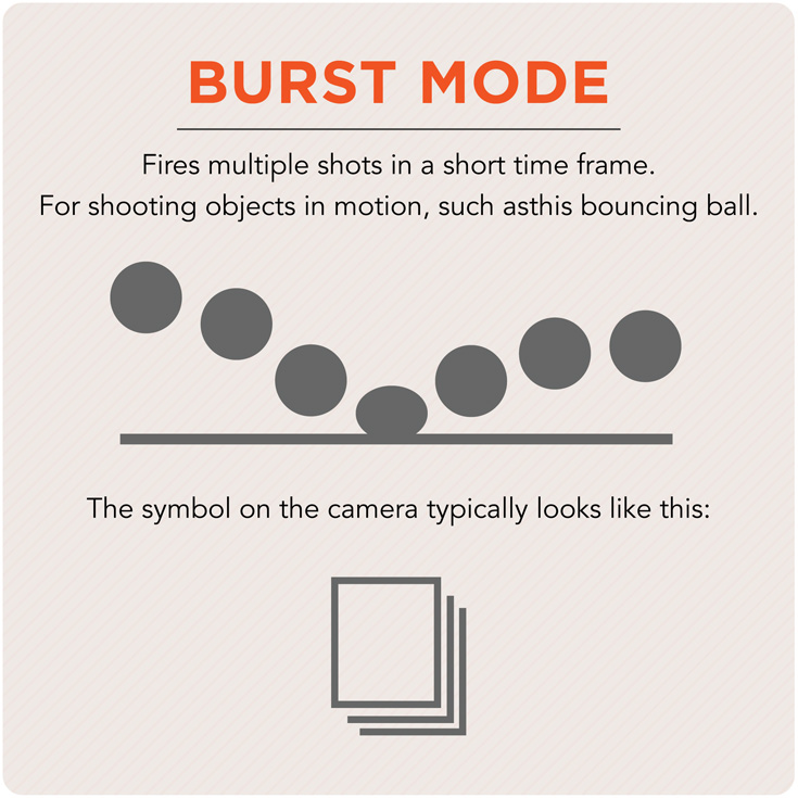 burst mode