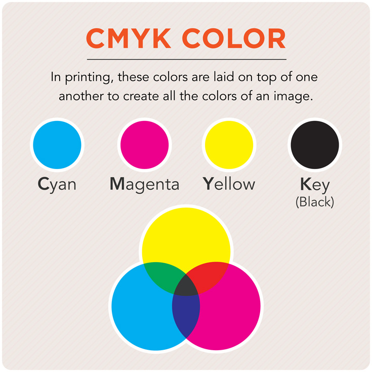 cmyk color