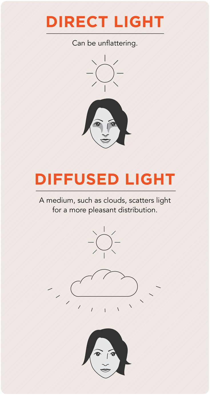 diffused light