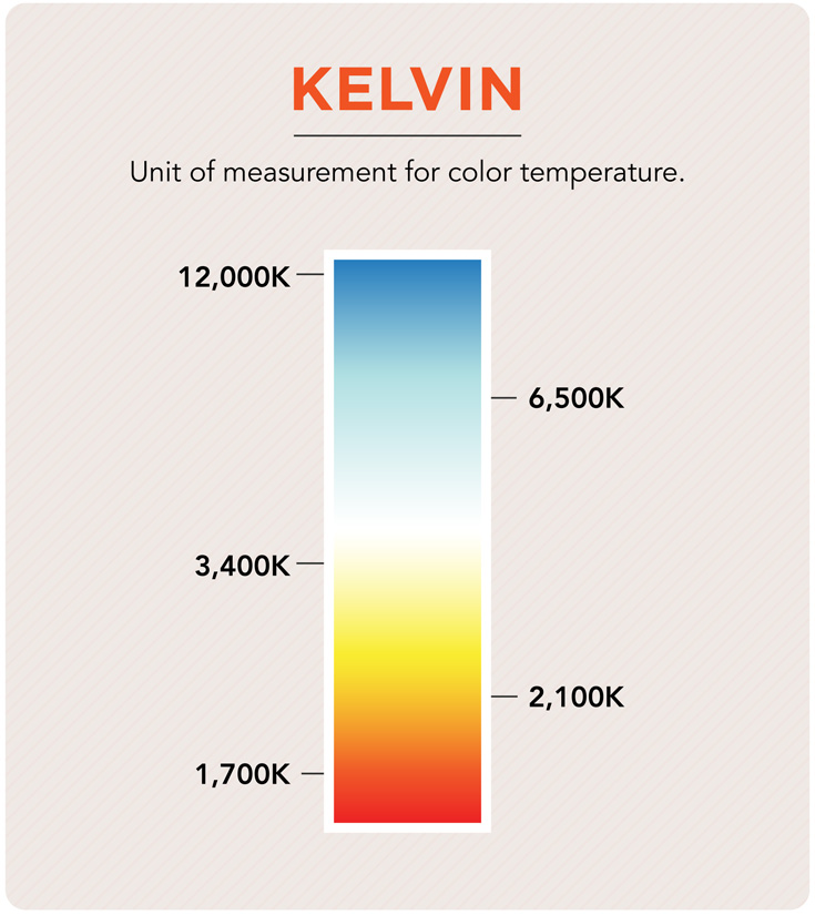 kelvin