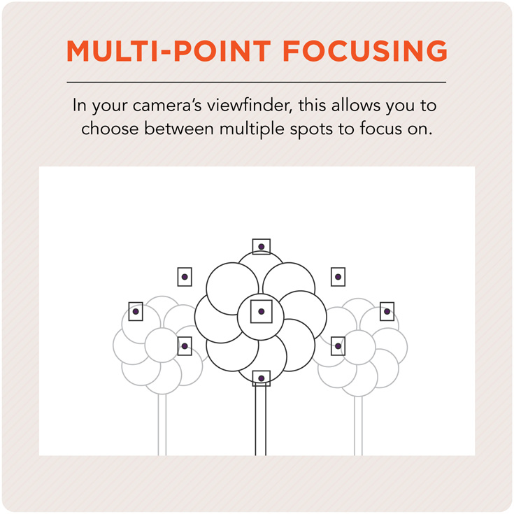 multi point focusing