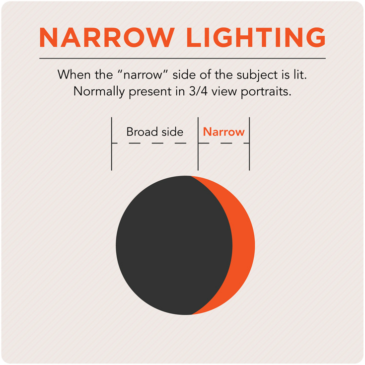 narrow lighting