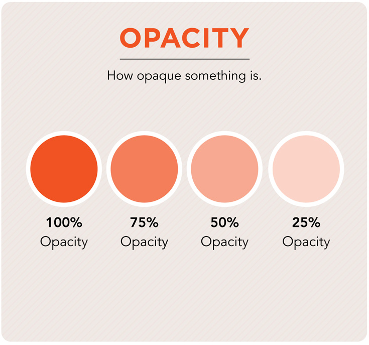 opacity