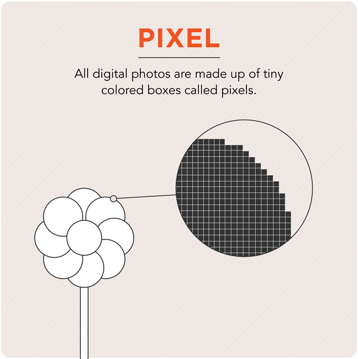 pixel