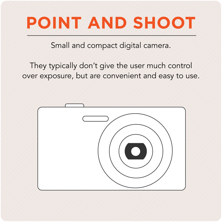 point and shoot