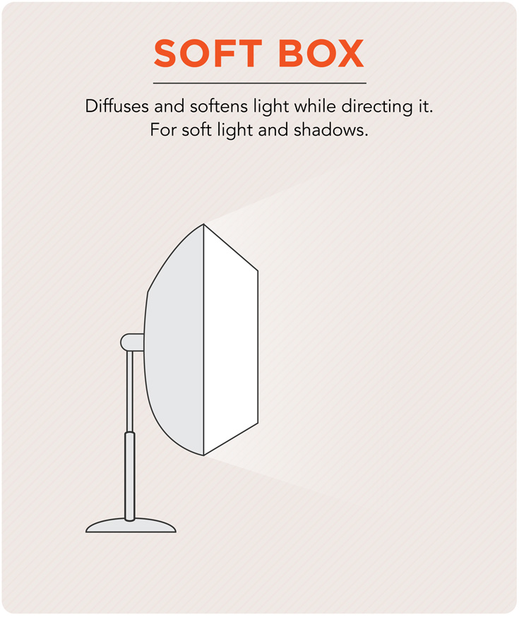 softbox