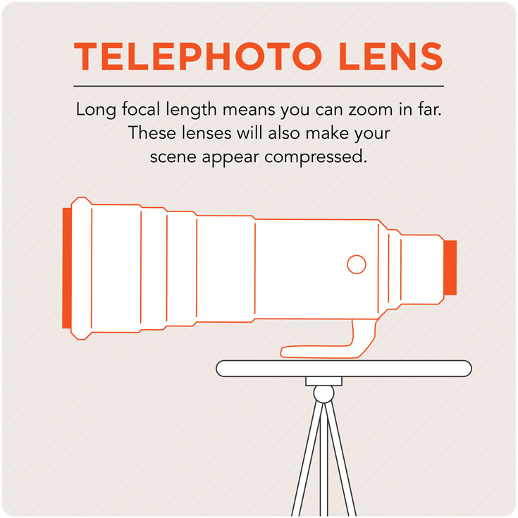 telephoto lens