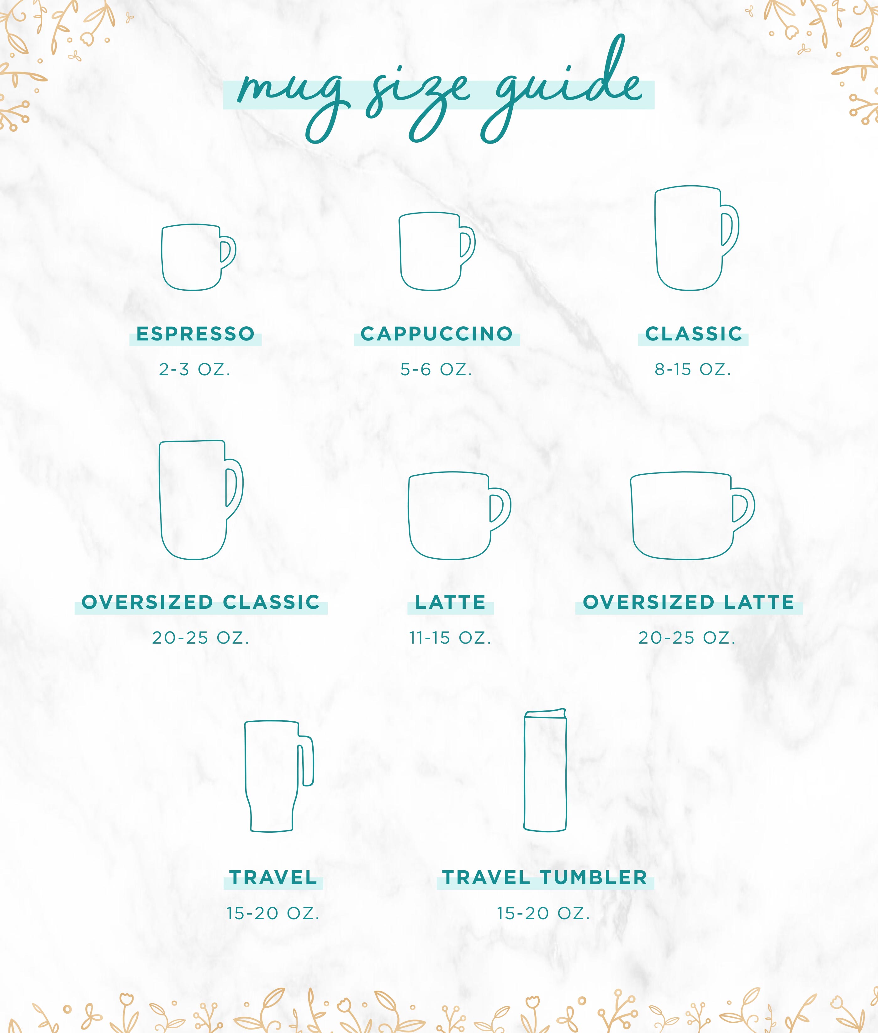 Coffee Cup Mug Sizes