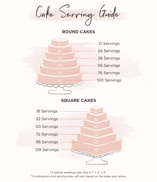 Wedding Cake Guide: From Sizes To Day-Of Details | Shutterfly