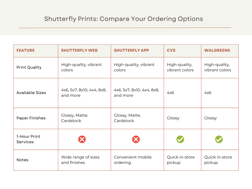 chart comparing the ways you can order prints through shutterfly