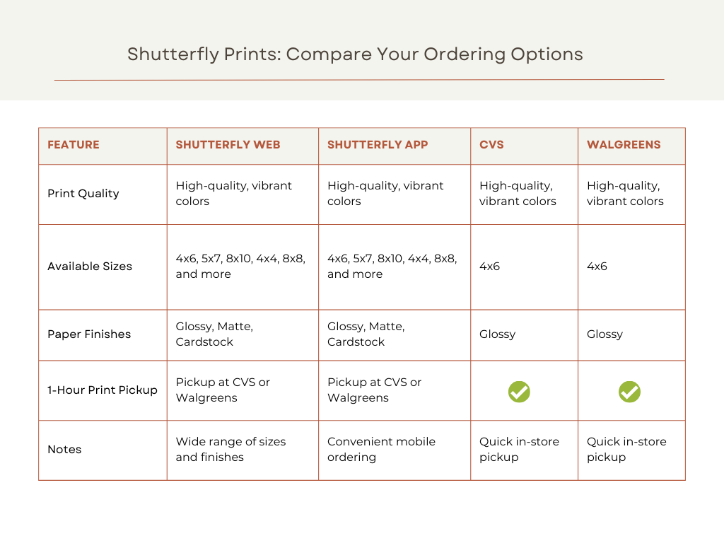 chart comparing the way you can order prints from shutterfly